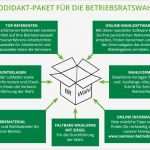 Wählerliste Betriebsratswahl Vorlage Luxus Prodidakt Seminare Zur Betriebsratswahl 2017 18