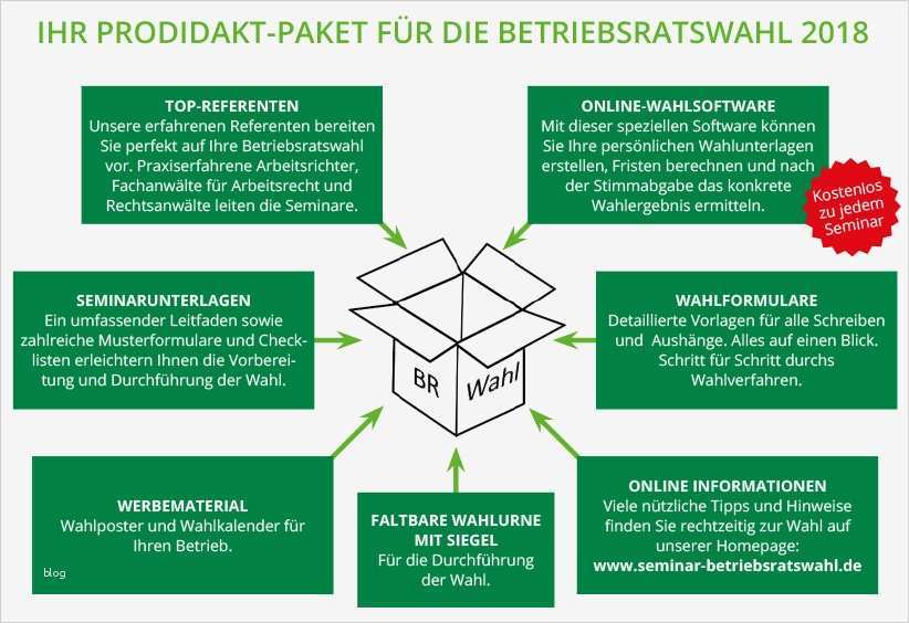 Wählerliste Betriebsratswahl Vorlage Luxus Prodidakt Seminare Zur Betriebsratswahl 2017 18