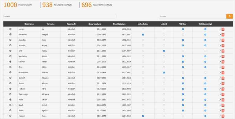 Wählerliste Betriebsratswahl Vorlage Wunderbar Line Wahlmanager Zur Betriebsratswahl so Funktioniert S