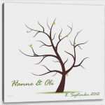 Wandmotive Selber Malen Vorlagen Gut Groß Produkt Leinwand Vorlage Ideen