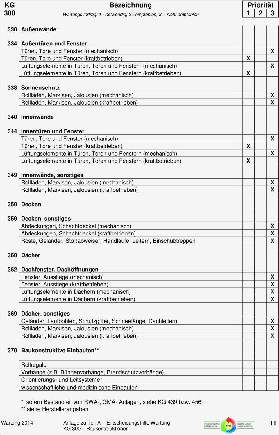 Wartungsplan Vorlage Best Of Fein Puter Wartungsplan Vorlage Ideen Entry Level