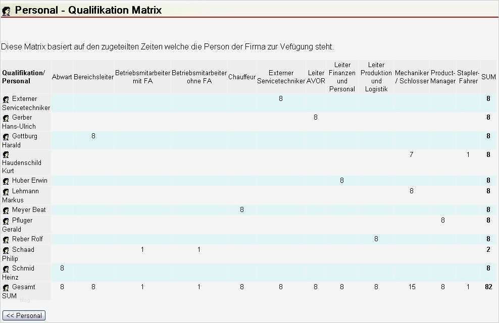 Wartungsplan Vorlage Cool Charmant Auto Wartungsplan Vorlage Zeitgenössisch Entry