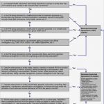 Wartungsplan Vorlage Xls Bewundernswert Fein Home Wartungsplan Vorlage Galerie Entry Level