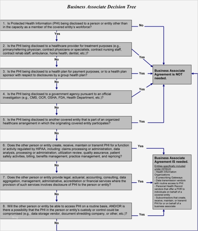Wartungsplan Vorlage Xls Bewundernswert Fein Home Wartungsplan Vorlage Galerie Entry Level