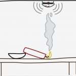 Wartungsprotokoll Rauchmelder Vorlage Beste Brandursachen Kennen Brände Vermeiden Rauchmelder