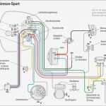 Wartungsprotokoll Rauchmelder Vorlage Cool tolle Wartungsvorlage Zeitgenössisch