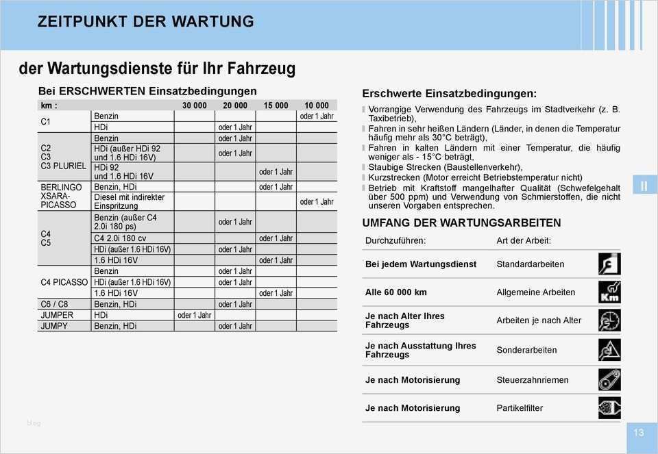 Wartungsprotokoll Rauchmelder Vorlage Erstaunlich Großzügig Wartungsprotokollvorlage Zeitgenössisch
