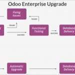 Wartungsprotokoll Rauchmelder Vorlage Wunderbar Groß Es Wartungsvertrag Vorlage Bilder Entry Level