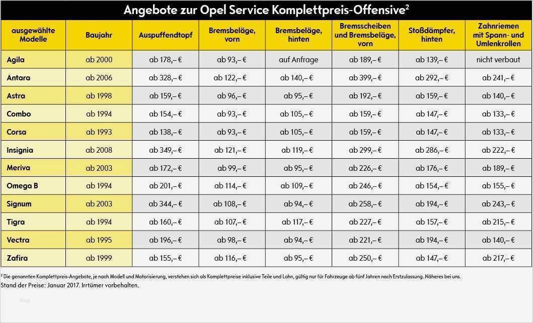 Wartungsprotokoll Vorlage Wunderbar Erfreut Lkw Wartungsprotokollvorlage Zeitgenössisch