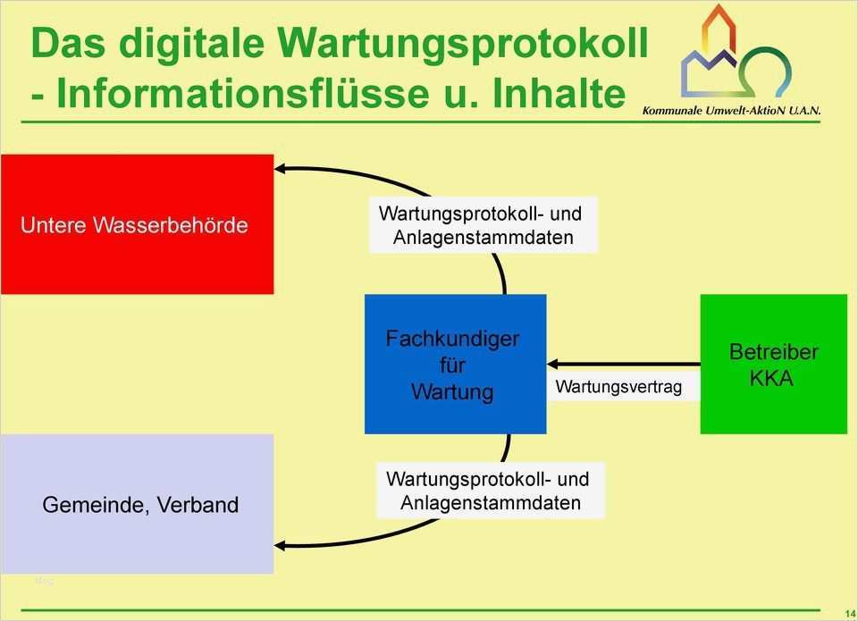 Wartungsvertrag Vorlage Cool Erfreut Kostenloser Servicevertrag Vorlage Bilder Bilder