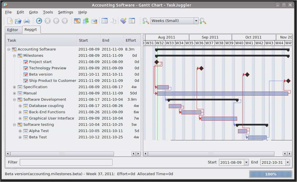 Web Vorlagen Kostenlos Best Of Charmant Kostenlose Gantt Vorlage Galerie Entry Level