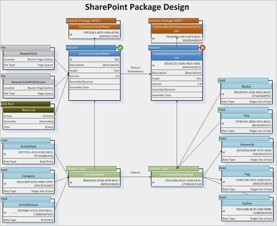 Website Design Vorlagen Erstaunlich Berühmt Point 2013 Website Vorlagen Fotos Ideen