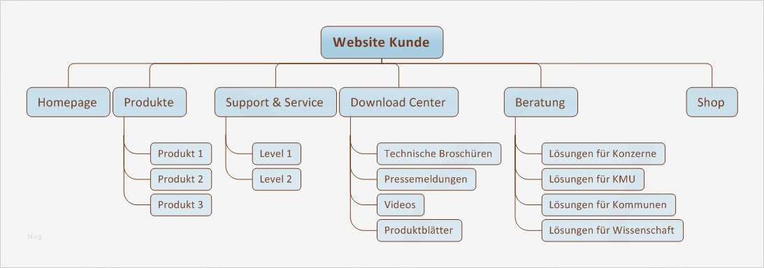 Website Konzept Vorlage Einzigartig Nett Website Struktur Vorlage Bilder Entry Level Resume