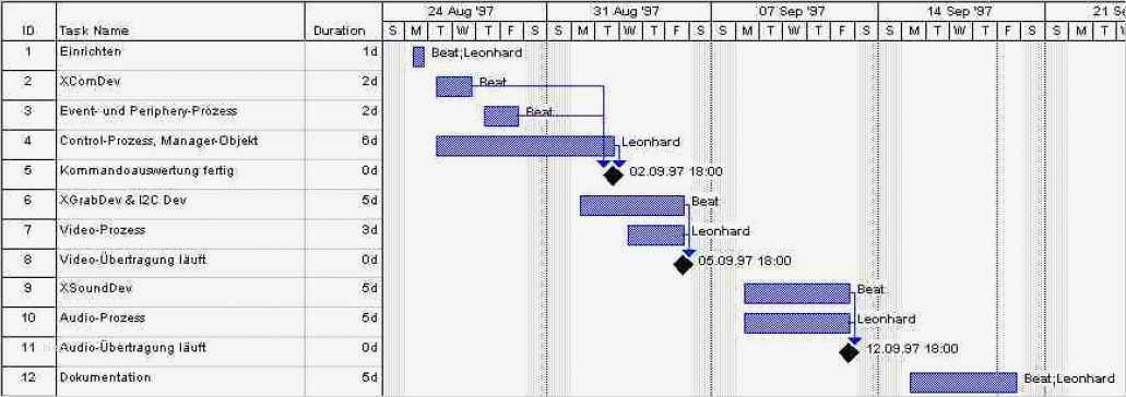 Weiterbelastung Rechnung Vorlage Beste Fein Beat Blattvorlage Fotos Vorlagen Ideen fortsetzen
