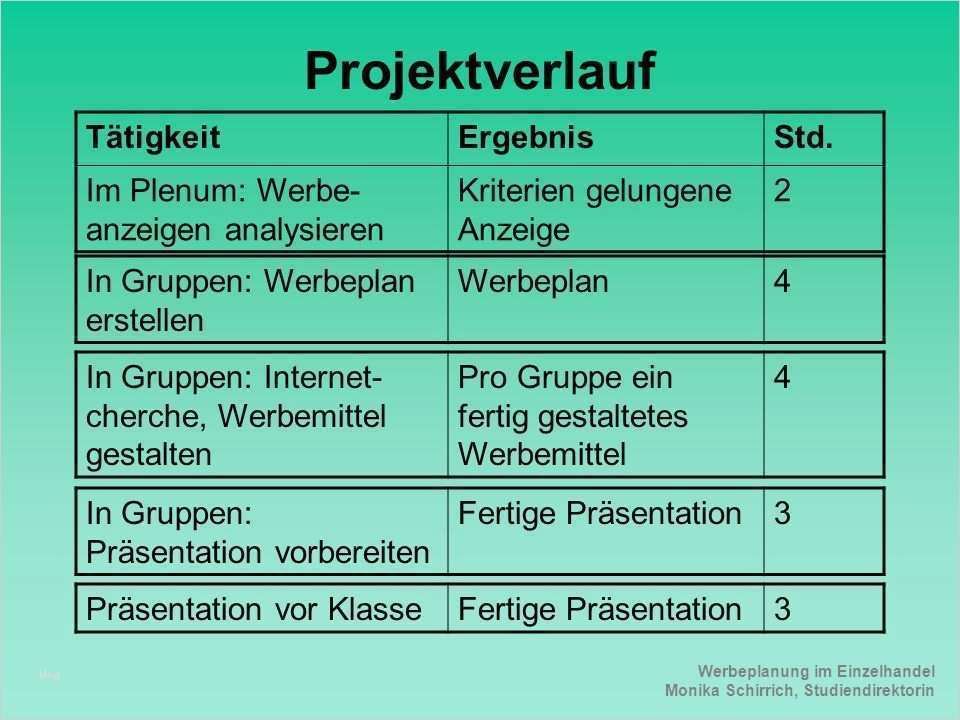 Werbeplan Erstellen Vorlage Erstaunlich Werbeplanung Im Einzelhandel Ppt Video Online Herunterladen