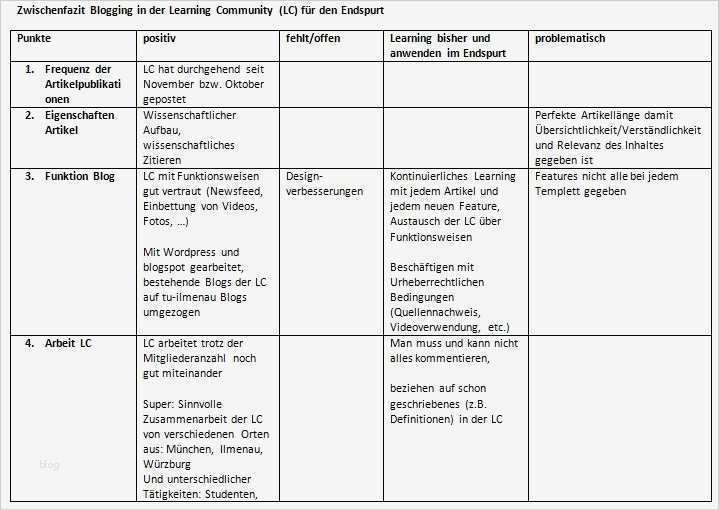 Werbeplan Erstellen Vorlage Erstaunlich Zwischenfazit