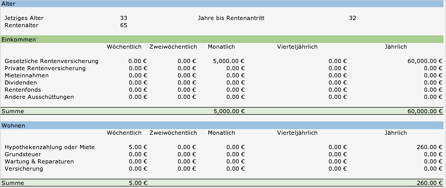Werbeplan Erstellen Vorlage Großartig Kostenlose Excel Bud Vorlagen Für Bud S Aller Art