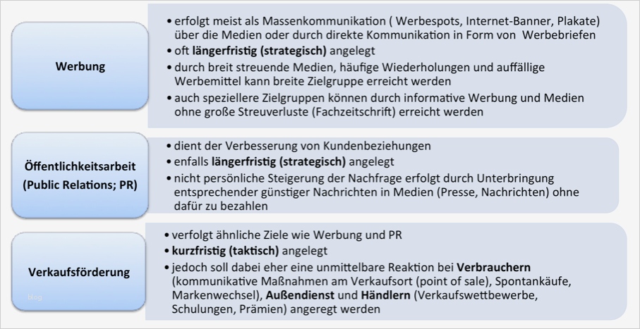 Werbeplan Erstellen Vorlage Gut Berühmt Werbeplan Vorlage Bilder Dokumentationsvorlage