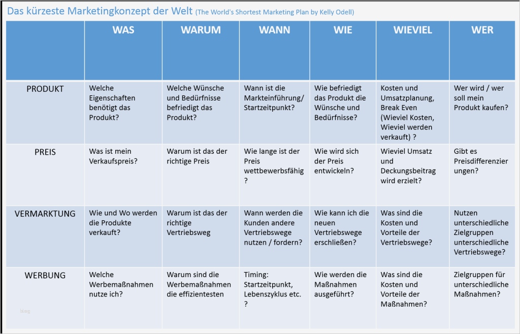 Werbeplan Erstellen Vorlage Schönste Marketing Konzept Und Strategie