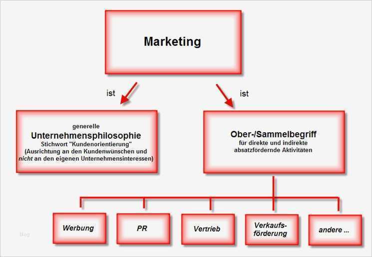Werbeplan Erstellen Vorlage Wunderbar File Image Image