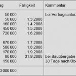 Werkvertrag Subunternehmer Vorlage Angenehm Fantastisch Generalunternehmer Vereinbarung Vorlage Bilder