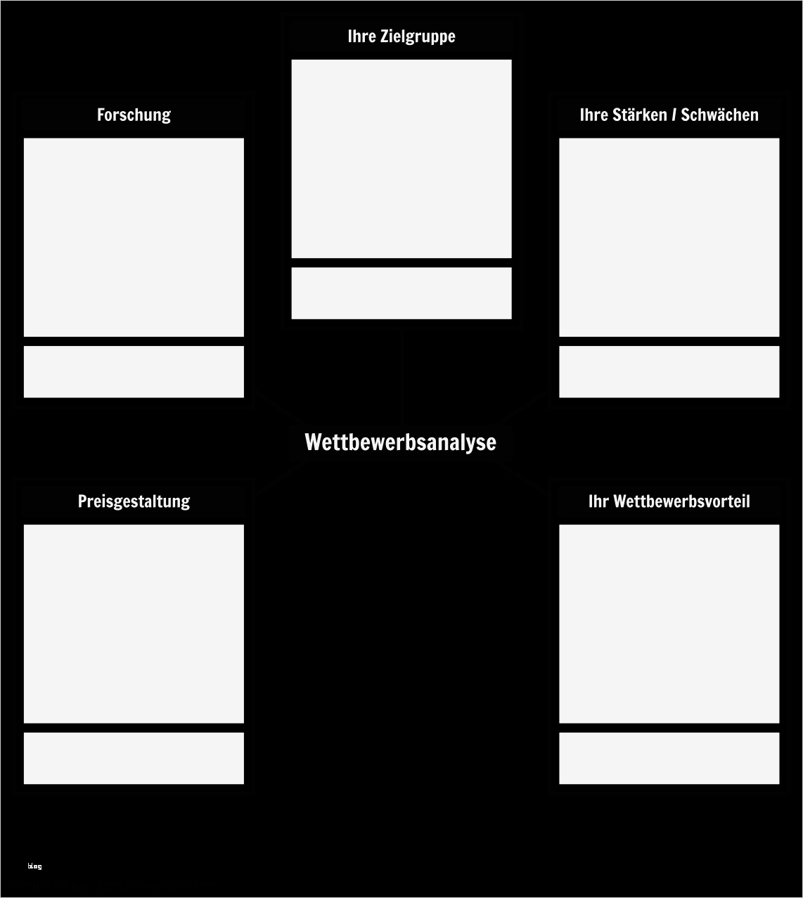 Wettbewerbsanalyse Vorlage Beste Berühmt Wettbewerbsanalyse Vorlagen Zeitgenössisch