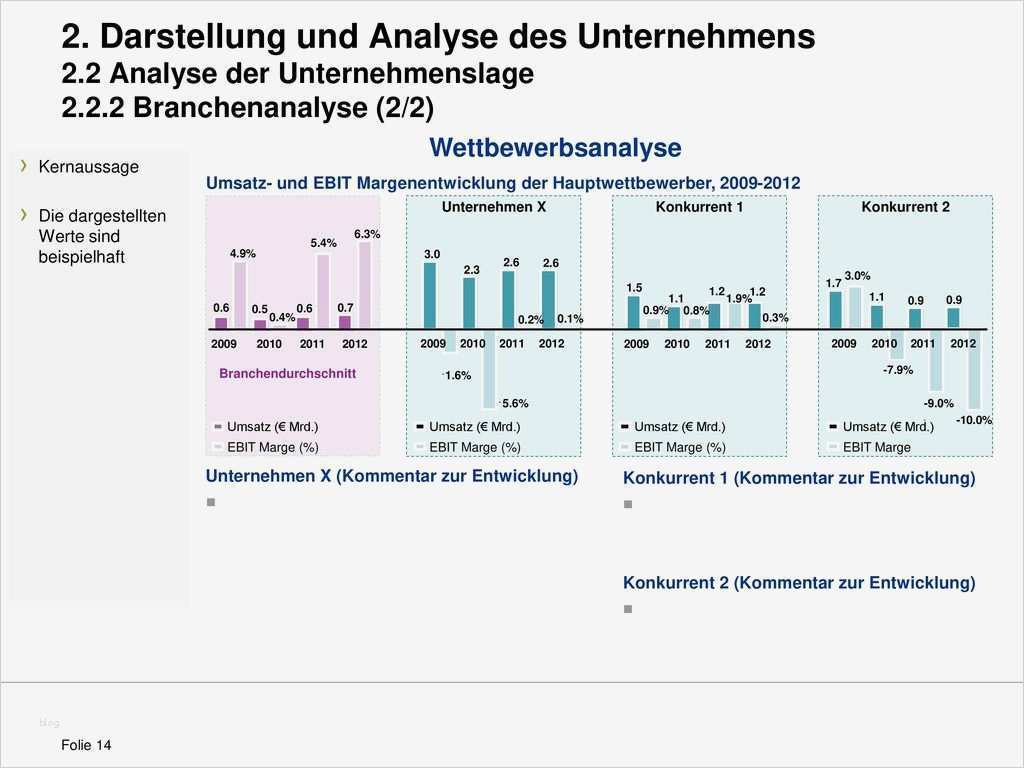 Wettbewerbsanalyse Vorlage Bewundernswert Fantastisch Wettbewerbsanalyse Berichtsvorlage Fotos