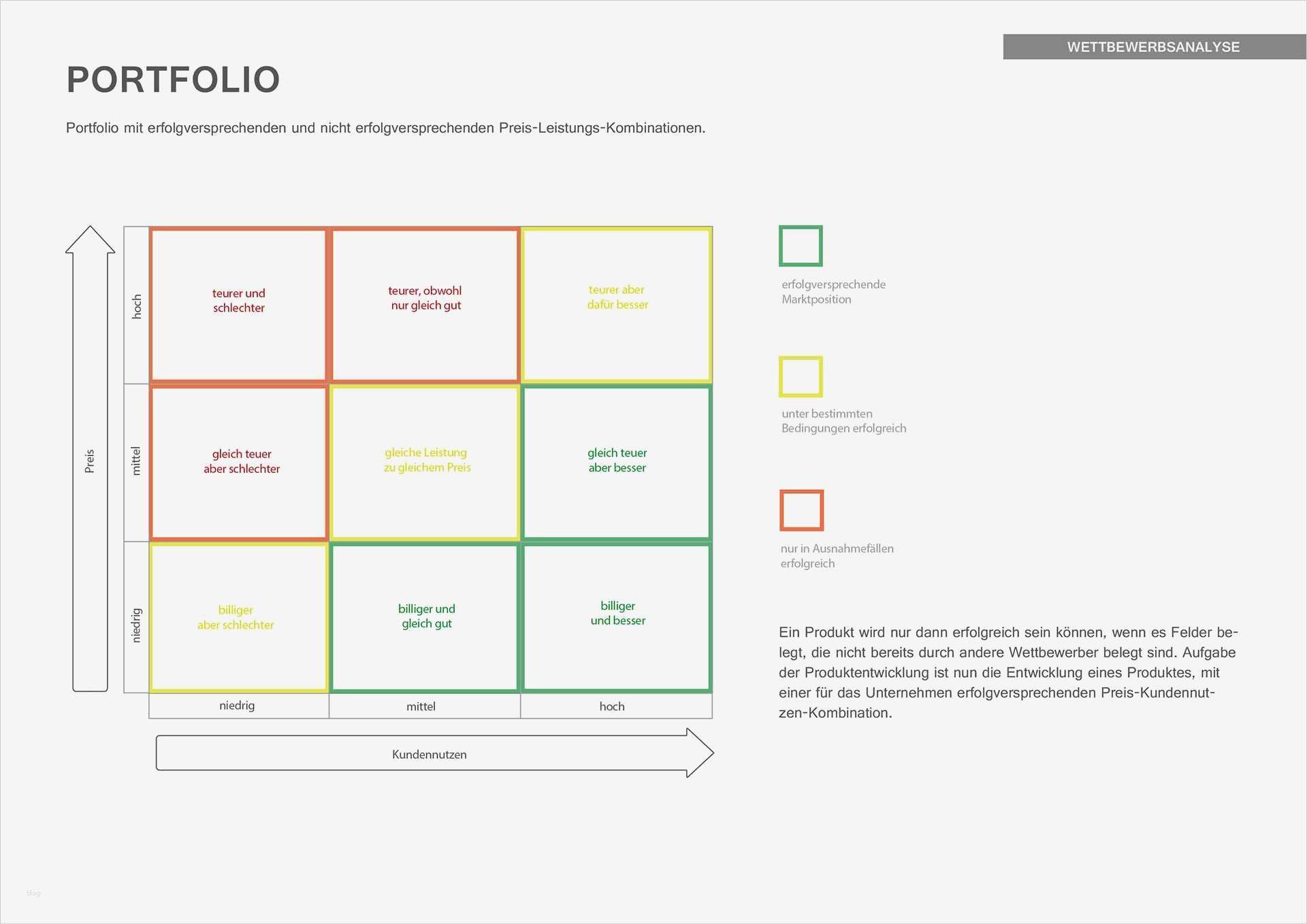 Wettbewerbsanalyse Vorlage Cool Nett Produkt Wettbewerbsanalyse Vorlage Bilder Beispiel