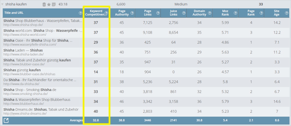 Wettbewerbsanalyse Vorlage Einzigartig Berühmt Wettbewerbsanalyse Vorlagen Zeitgenössisch
