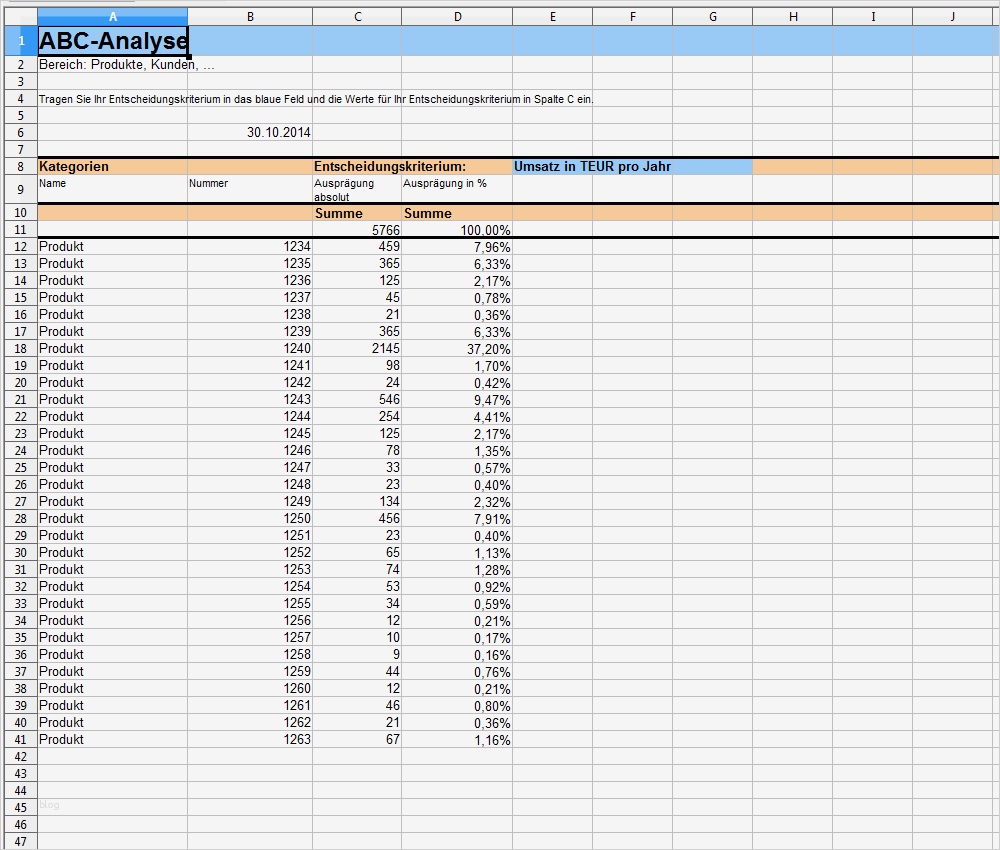 Wettbewerbsanalyse Vorlage Einzigartig Niedlich Produkt Wettbewerbsanalyse Vorlage Fotos Entry