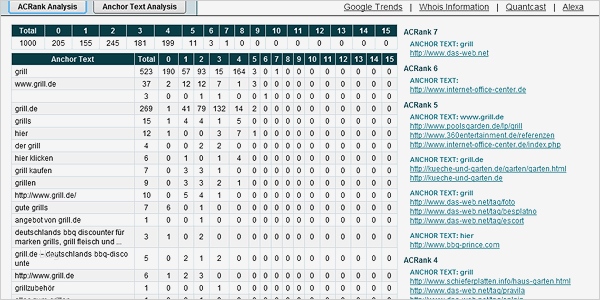 Wettbewerbsanalyse Vorlage Elegant Affiliate Nischen Finden Mit Market Samurai – 3 Seo