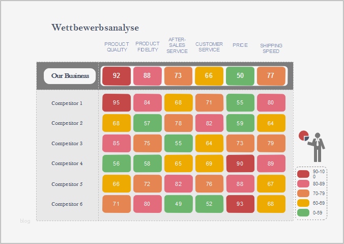 Wettbewerbsanalyse Vorlage Erstaunlich 5 Grafiken Und Vorlagen Für Wettbewerbsanalyse