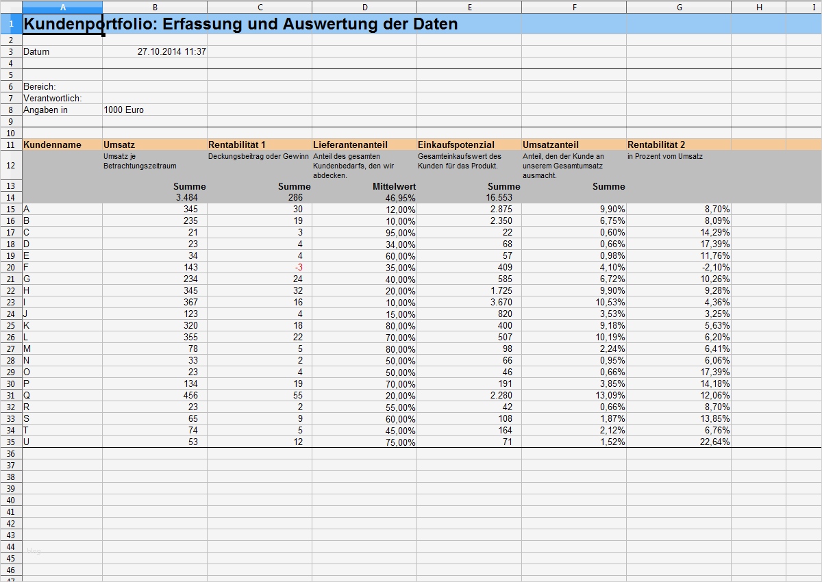 Wettbewerbsanalyse Vorlage Erstaunlich Niedlich Produkt Wettbewerbsanalyse Vorlage Fotos Entry
