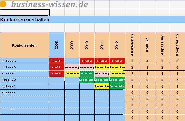 Wettbewerbsanalyse Vorlage Erstaunlich Wettbewerbsanalyse Die Konkurrenten Kennen Und Sich Von
