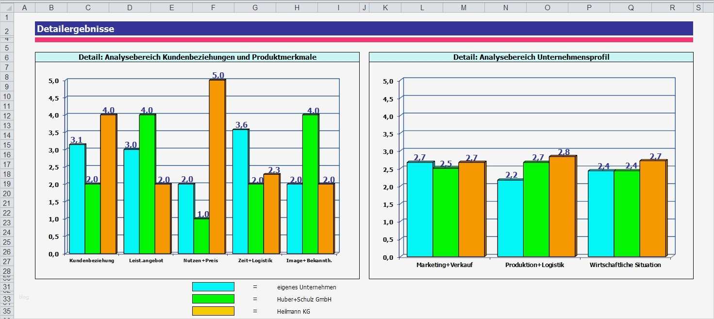 Wettbewerbsanalyse Vorlage Fabelhaft Wettbewerbsanalyse