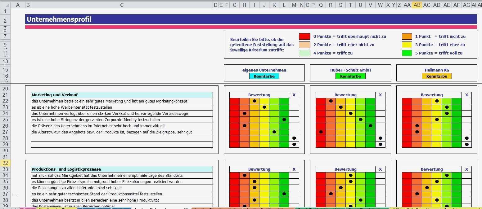 Wettbewerbsanalyse Vorlage Genial Wettbewerbsanalyse