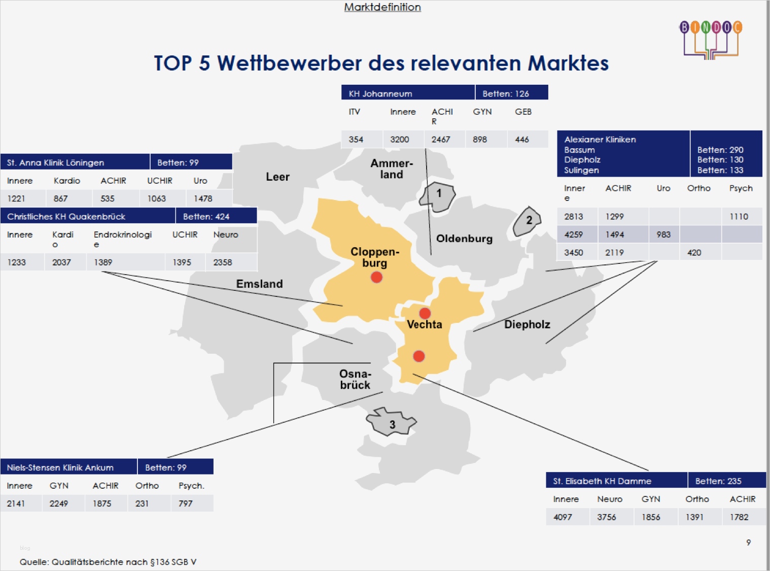 Wettbewerbsanalyse Vorlage Inspiration Schön Wettbewerbsanalyse Vorlagen Galerie Bilder Für Das