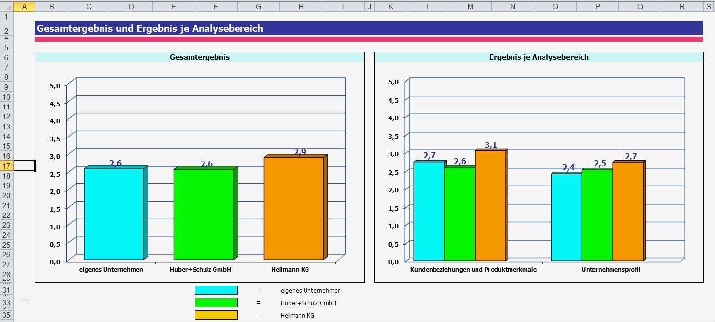 Wettbewerbsanalyse Vorlage Schön Fein Konkurrenzanalyse Vorlage Zeitgenössisch Vorlagen