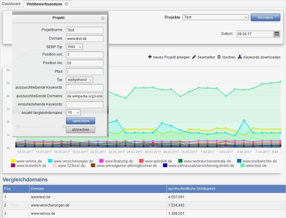 Wettbewerbsanalyse Vorlage Süß Berühmt Wettbewerbsanalyse Vorlagen Zeitgenössisch