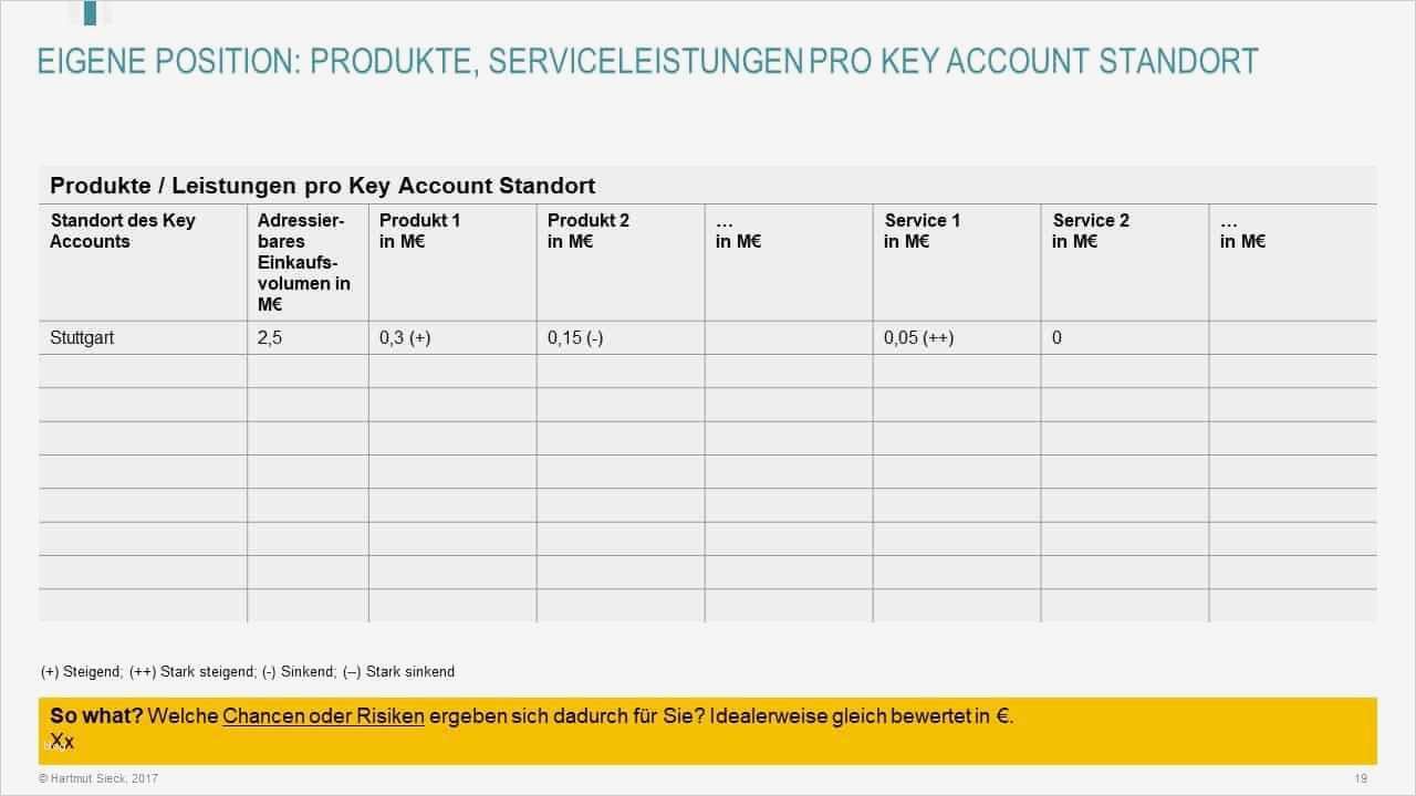 Wettbewerbsanalyse Vorlage Wunderbar Niedlich Produkt Wettbewerbsanalyse Vorlage Fotos Entry