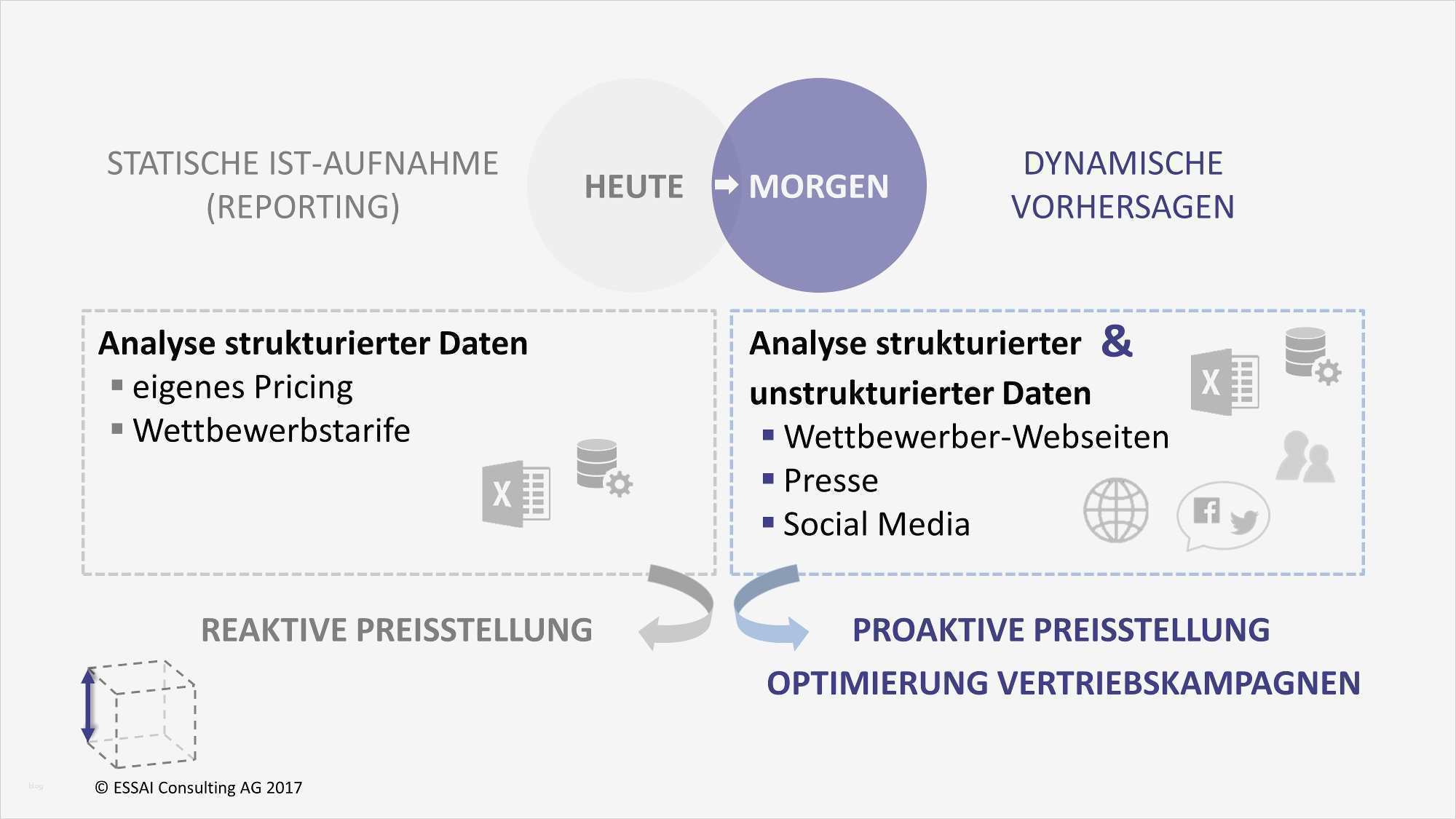 Wettbewerbsanalyse Vorlage Wunderbar Schön Wettbewerbsanalyse Vorlagen Galerie Bilder Für Das