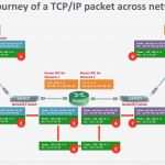 Widerruf Versicherung Vorlage Angenehm Widerruf Versicherung Vorlage Die Fabelhaften Abmahnung