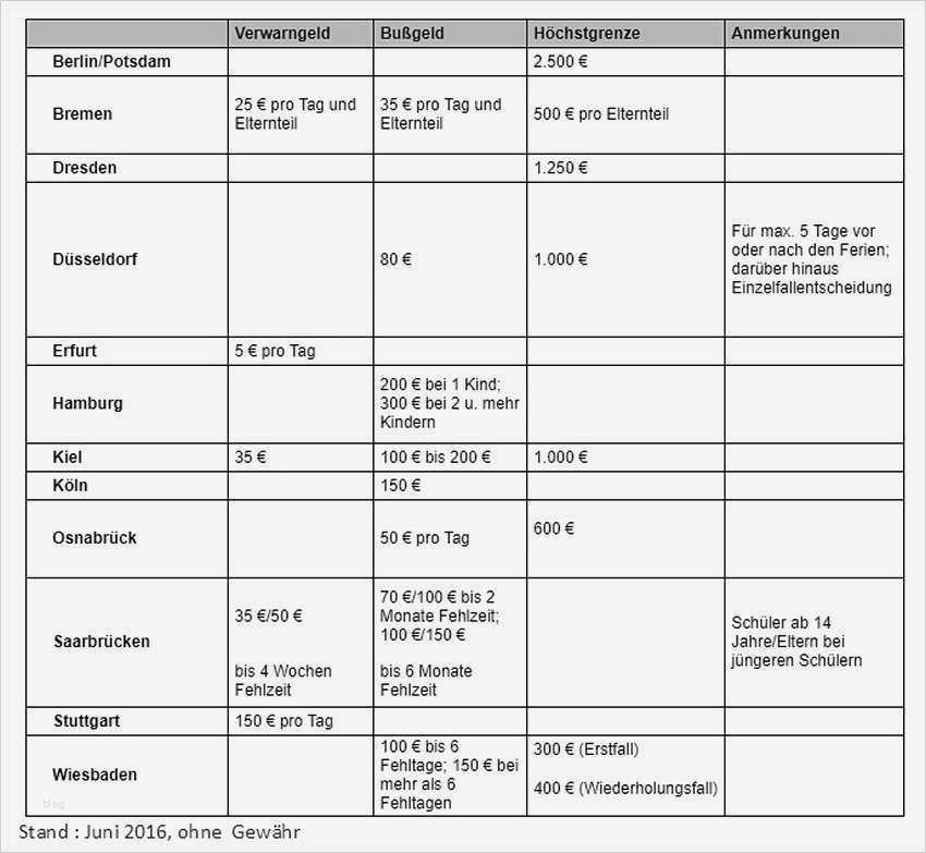 Widerrufsformular Vorlage Wunderbar Ungewöhnlich Urlaubsformular Vorlage Ideen Entry Level