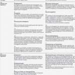 Widerspruch Dynamik Lebensversicherung Vorlage Beste Widerruf Versicherung Vorlage Moderne Häuser 2018