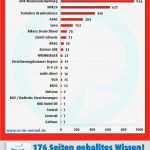 Widerspruch Dynamik Lebensversicherung Vorlage Erstaunlich Widerruf Versicherung Vorlage Moderne Häuser 2018
