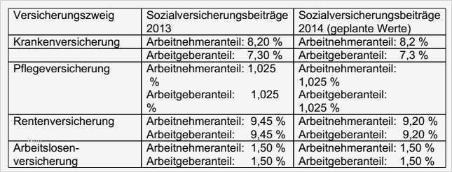 Widerspruch Lohnabrechnung Vorlage Best Of Groß Vorlage Für Die Gehaltsabrechnung Zeitgenössisch