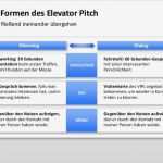 Wie Erstellt Man Einen Businessplan Vorlage Erstaunlich Elevator Pitch