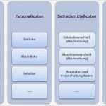 Wie Erstellt Man Einen Businessplan Vorlage Erstaunlich Kostenarten Wie Erstellt Man Einen Kostenartenplan