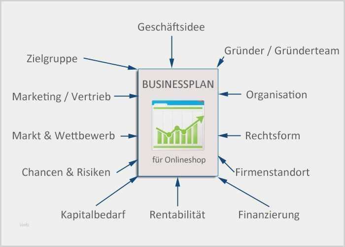 Wie Erstellt Man Einen Businessplan Vorlage Süß Fein Geburtsort fortsetzen Fotos Ideen fortsetzen