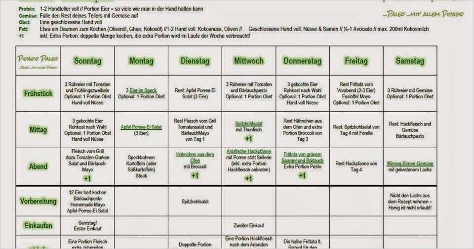 Wochenplan Essen Vorlage Großartig Pipapo Paleo whole30 Spezial Wochenplan Zum Download